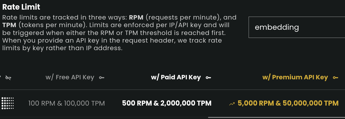 Jina AI Rate Limits
