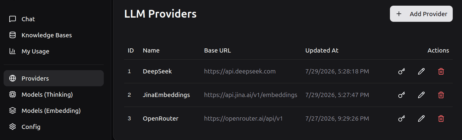 Provider List